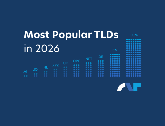 TLD popolari nel 2026: il .com resta centrale, ma crescita e rinnovi raccontano un mercato più ampio